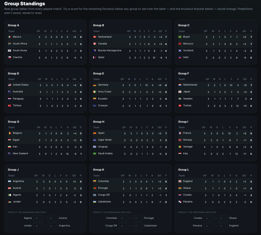 AnalyseThisWC26 group standings table with interactive what-if match predictor