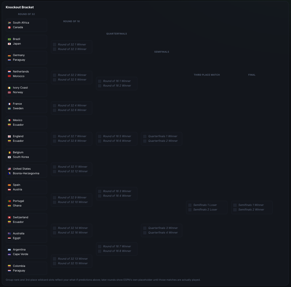 AnalyseThisWC26 knockout bracket from Round of 32 to the Final, resolved from real ESPN data