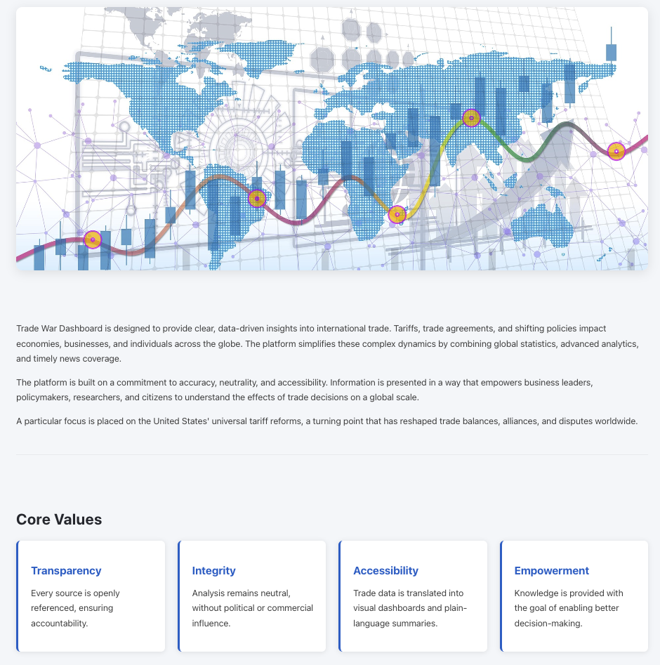 Trade War Dashboard About page — mission statement and core values: transparency, integrity, accessibility and empowerment